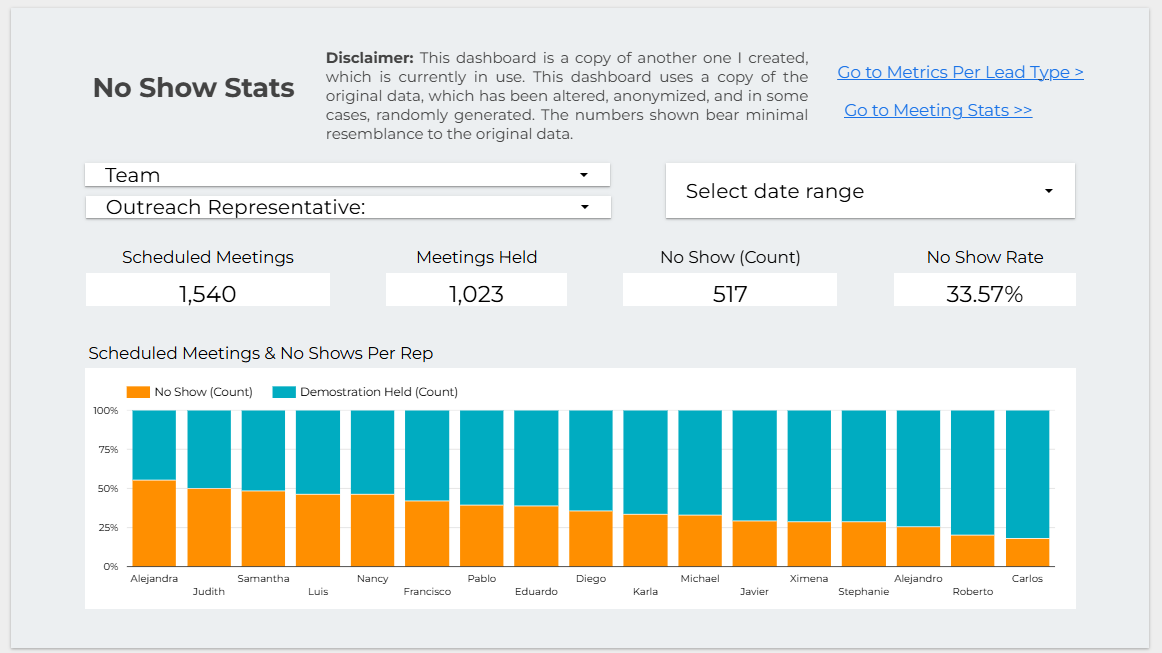 Analyzing Customer Churn in Tableau